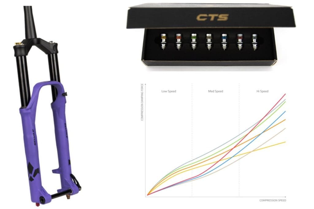 The Formula Selva fork, CTS valves and a chart of their compression curves.